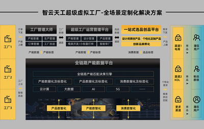 智造原創設計新機遇 網絡信息技術研發如何打破生產壁壘